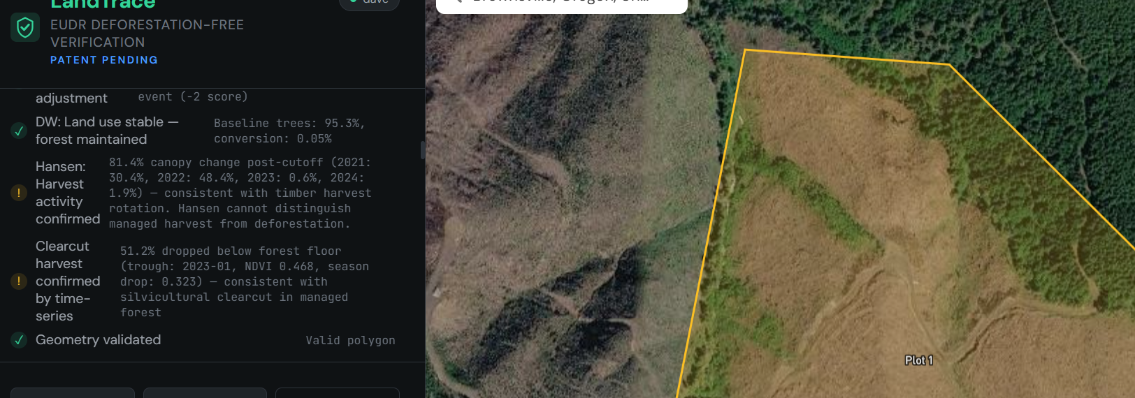 Six-check verification result distinguishing managed harvest